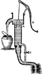 "This consists of a brass or iron barrel, A, containing at its upper part a hollow piston and valve opening upward. Below this there is another valve, also opening upward. The pipe and stockcock C, are for the purpose of letting the water from the barrel to the tube, which descends into the well." -Comstock 1850