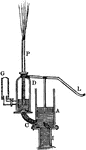 "The forcing pump is represented where A is a solid piston, working air tight in its barrel. There tube, C leads from the barrel to the air vessel, D. Through the pipe, P, the water is thrown into the open air.G s a gauge, by which the pressure of the water in the air vessel is ascertained Through the water pipe I, the water ascends into the barrel, its upper end being furnished with a valve opening upwards." -Comstock 1850
