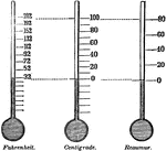 "Three temperature scales compared against one another." -Comstock 1850