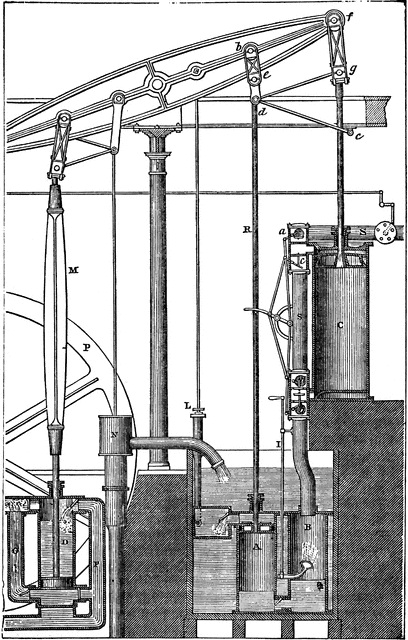 Modern Steam Engine (1850) | ClipArt ETC
