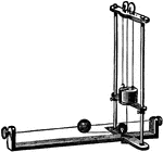 "...represents a very valuable attachment for the whirling table. A ball of known mass slides on a horizonal wire. To this ball is attached a flexible cord that turns around a pulley at the bottom, divides into two, passes over the pulleys at the top, and carries adjustable and slotted disk weights." -Avery 1895