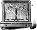 "The balance is essentially a lever of the first class, having equal arms. The beam carries a pan at each end, one for the weidhts used, the other for the article to be weighed." -Avery 1895