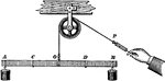 "A bar with weights attached that is in equilibrium." -Avery 1895