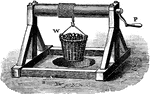 "...the mechanical advantage of this machine (wheel and axle) equal the ratio between the radii, diameters, or circumferences of the wheel and of the axle." -Avery 1895