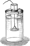 "Get a lamp-chimney, preferably cylindrical. With a diamond or a steel glass-cutter, cut a disk of window glass a little larger than the cross-section of the lamp-chimney. Pour some fine emery powder on the disk, and rub one end of the chimney upon it, thus grinding them until they fit accurately...place [the chimney] under the water as shown. the upward pressure of the water will hold the disk in place. Pour water carefully into the tube; the disk will fall as soon as the weight of the water in the chimney plus the weight of th disk, exceeds the upward pressure of the water." -Avery 1895