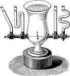 "When any liquid is placed in one or more of several vessels communicating with each other, it will not come to rest until it stands at the same height inall of thw vessels. This principle is emobodied in the familiar expression 'Water seeks its level.' the principle is illustrated, on a large scale, in the system of pipes by which water is distributed in cities." -Avery 1895
