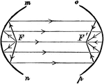 "...represents two parabolic reflectors, mn and op. It is a peculiarity of such reflectors that rays starting from the focus, as F will be reflected as parallel rays, and that parallel rays falling upon sucha reflector will converge at the focus, as F'. Hence, two such reflectors may be placed in such a sposition that sound waves starting from one focus shall, after two reflections, be converged at the other focus...Two reflectors so placed are said to be conjugate to each other." -Avery 1895