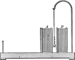 "Apparatus used to detect current and its direction." -Avery 1895