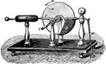 "Machine used to generate electricity by induction using transformed kinetic energy from the crank." -Avery 1895