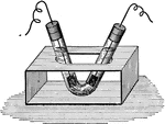 "A V-tube apparatus used for electrolysis." -Avery 1895
