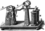 "The Morse register is represented [here]. The armature, A , is supported at the end of a lever, and over the cores of the magnet bobbins, M. A spring, S, lifts the armature when the cores are demagnetized on the breaking of the circuit by the operator at the key. When A is pulled down by M, a style or pencil at P is pressed against R, a paper ribbon that is drawn along by clock work. this style may be made to record upon the paper a dot-and-dash communication sent by the operator at a key, perhaps hundreds of miles away." -Avery 1895