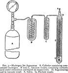 "Produces a jet of hydrogen." &mdash;The Encyclopedia Britannica 1910