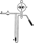 "Configuration used to wash out a radiometer using oxygen. A, bulb containing perchlorate of potash; B, charcol; C, radiometer; D, outlet; E, used for examing the gas given off." &mdash;The Encyclopedia Britannica 1910