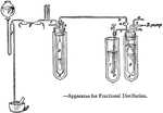 "An apparatus setup for fractional distillation of water." &mdash;The Encyclopedia Britannica 1910