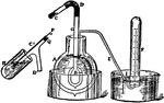 "Apparatus used for calorimetric experiments." &mdash;The Encyclopedia Britannica 1910