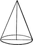 "A cone is a solid whose base is a circle and whose convex surface tapers uniformly to a point." &mdash;Hallock 1905