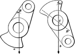 "In a body free to move, the center of gravity will lie in a vertical plumb-line drawn through the point of support. Therefore, to find the position of the center of gravity of an irregular solid, as the crank, Fig 8, suspended it at some point, as B, so that it will move freely. Drop a plumb line from the point of suspension and mark its direction. Suspend the body at another point, as A, and repeat the process. The intersection C of the two lines will be directly over the center of gravity." &mdash;Hallock 1905