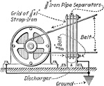 "Multiple plate static discharger. (Grid should bridge both sides of belt and be as close to the motor as possible.) ." &mdash;Croft 1920