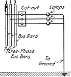"Cut-out ground detector using lamps for a three wire circuit." &mdash;Croft 1920