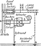 "Illustration shows a voltmeter ground detector." &mdash;Croft 1920