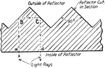"Enlarged view of prism of prismatic reflector." &mdash;Croft 1917
