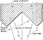 "Cross-section of prismatic reflector, showing how light rays are refracted and dispersed." &mdash;Croft 1917