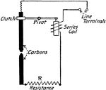 "Arc lamp mechanism with series regulating coil." &mdash;Croft 1917