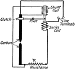 "Differential arc lamp mechanism." &mdash;Croft 1917