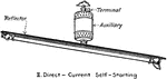"Direct current self starting Cooper-Hewit mercury-vapor lamp." &mdash;Croft 1917
