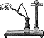 "On the top of a short pillar is placed a card, and on the card a brass ball. Beside the pillar is fixed a steel spring, with an apparatus for drawing it back. If the spring is drawn back and the suddenly released, it will drive the card from the top of the pillar, while the ball in consequence of its inertia will retain its place." —Quackenbos 1859