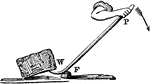 "... shows one of the commonest (sic) forms in which this kind of lever appears,-the crowbar. The power is applied at the handle. The weight is at the other end, and consists of something to be moved. The fulcrum is a stone on which the crowbar rests." &mdash;Quackenbos 1859