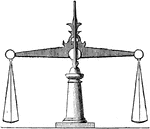 "On this principle the common balance, represented [here] is constructed. A beam is poised on the top of a pillar, so as to be exactly horizontal. From each end of the beam, at equal distances from the fulcrum, a pan is suspended by means of cords. The object to be weighed is placed in one of these plans, and the weights in the other." &mdash;Quackenbos 1859