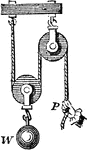 "A moveable pulley is seldom used alone. It is generally combined with a fixed pulley, as shown [here]." &mdash;Quackenbos 1859