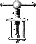 "Under intense pressure, the smaller threads on the screw may break. Therefore a larger screw with a threaded bottom is used for strength. As the larger screw turns, the smaller screw ascends tightly into the larger." &mdash;Quackenbos 1859