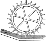 "Waterwheel where the lowest flat-board is submerged in the running water. The water is often given its power from a slight inclination. This wheel is also often powered by the running water issued by a dam." &mdash;Quackenbos 1859