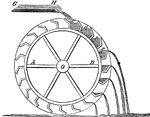 "Wheel consists of flaps in the shape of buckets that are equally spaced. As water flows onto the wheel, the weight of the water in the buckets causes the wheel to rotate and empty the buckets." &mdash;Quackenbos 1859
