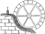 "Water enters the wheel halfway up and flows against the slots on the wheel. The wheel rotates with the flow of the water and the stream continues out the bottom of the wheel." &mdash;Quackenbos 1859