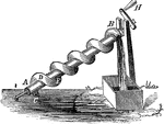 "Invented to raise water. A hollow tube wound spirally around a solid cylinder. As the cylinder is turned, water is fed up through the hollow tube and discharged at the top of the tube." &mdash;Quackenbos 1859