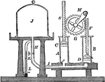 "Crank M raises and lowers the two pistons C and D. The valves allow only for air to be removed from chamber J with a cutoff valve at K. The mercury filled barometer L measures the pressure in J." &mdash;Quackenbos 1859