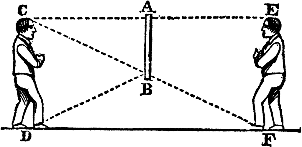 angle of incidence and angle of reflection in plane mirror