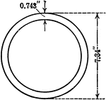 Cross section of pipe, 2 concentric circles