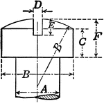 Machine screw diagram