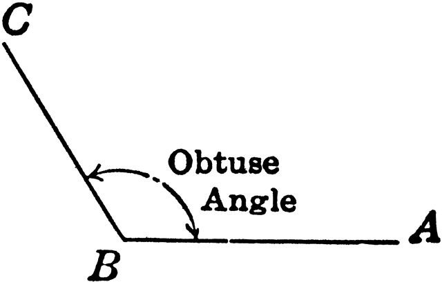 Animated Math Clip Art--Angle Concepts--Obtuse Angles 1