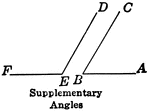 Supplementary angles
