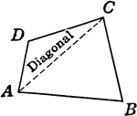 Quadrilateral polygon with diagonal drawn.