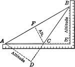 Right triangle with square