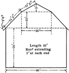 Floor plan of barn with dimensions labeled. Drawing can be used for area problems.