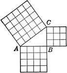 Right triangle with squares that can be used to illustrate the Pythagorean Theorem.