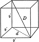 9' by 9' by 9' Cube with diagonals labeled.