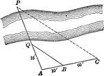 Illustration of similar triangles used to find distance across a stream
